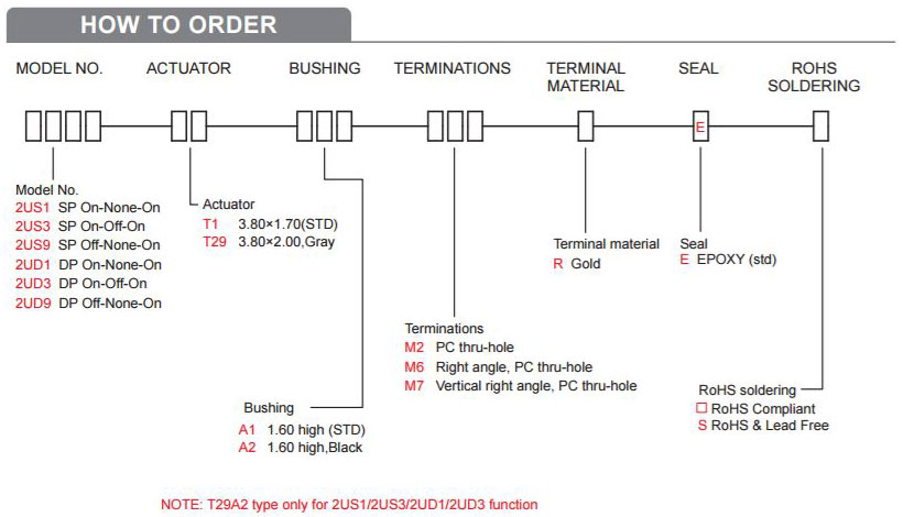 How To Order