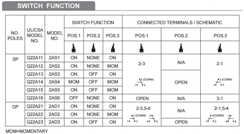Switch Function