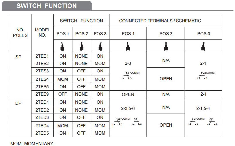 Switch Function