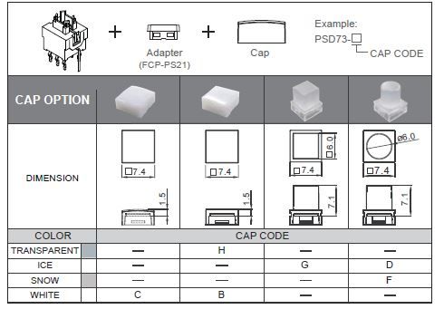 Option de différents types de capuchons